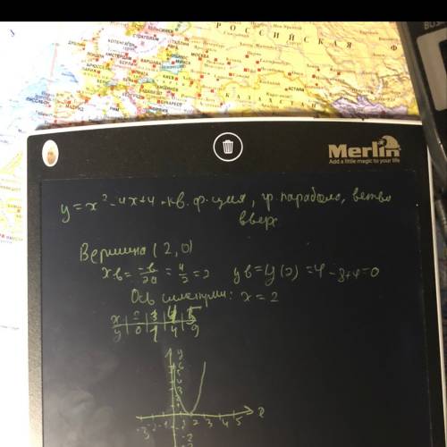 Построить график квадратичной функции y=x^2 -4 x +4