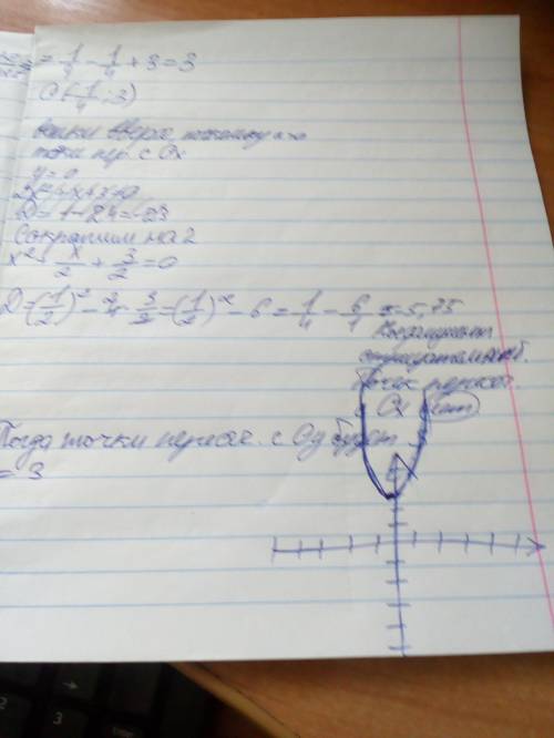 Построить график квадратичной функции 2 х^2 +х +3=у