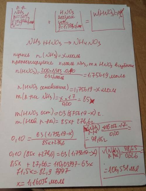 Какой обьем 20%-ного раствора аммиака( плотность 0,926 г/мл) необходимо добавить к 200 мл 40%-ного р