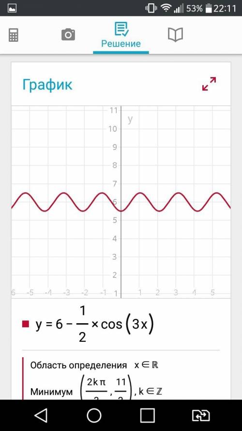 Найдите множество значений функции y=6- 1/2 cos3x.