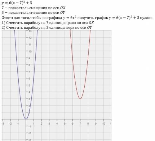 Укажите действия, которые нужно выполнить, чтобы получить график функции у=6(х-7)2+3 из графика функ