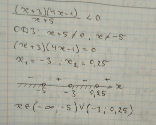 Метожом интервалов решить неравенство (x+3)(4x-1)/x+5< 0