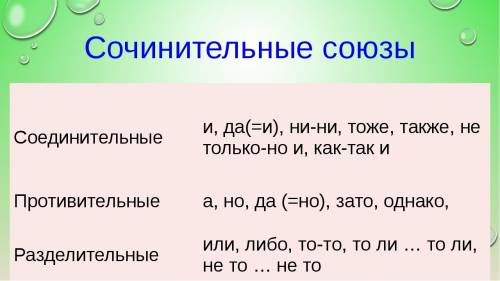 Укажите союз который не относится к противительным союзам: а)однако.в)но.с)а. d)что.е)зато (=но).