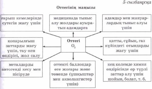 Оттегі мен азоттың тіршілік үшін қандай маңызы бар