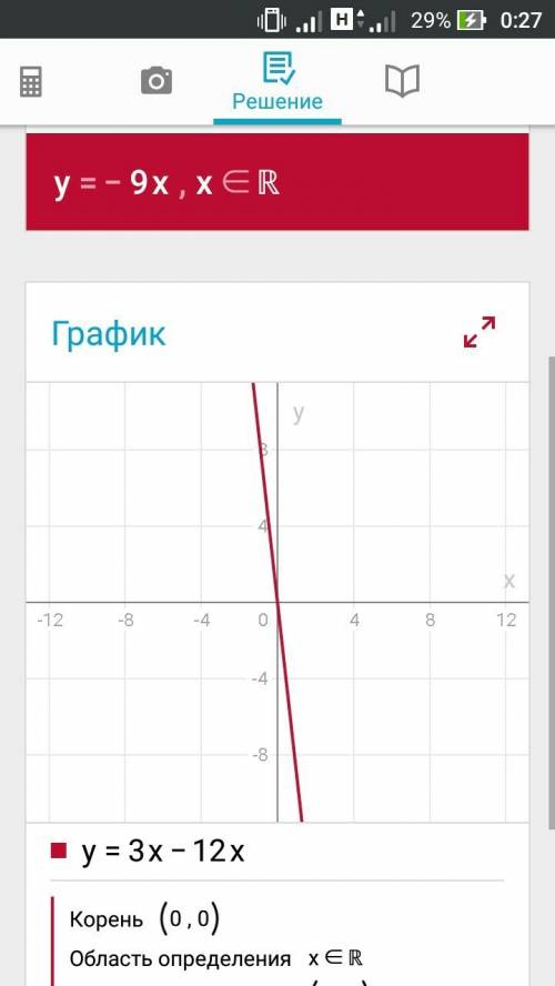 Исследовать функцию и построить график y=3x-12x