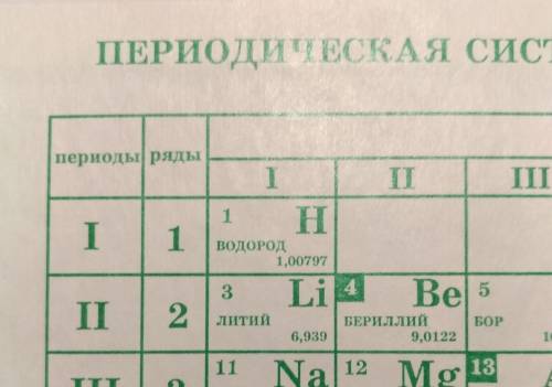 Найти число частиц, содержащихся в 200 гр. водорода