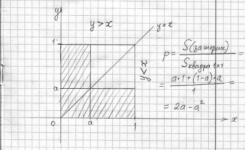 Теория вероятностей. хелпаните, и более менее распишите подробно. внутри квадрата с вершинами (0,0);