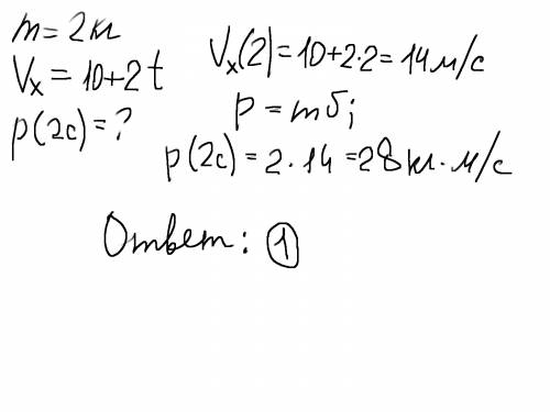 Проекция скорости тела массой 2 кг, движущегося вдоль оси ох, изменяется по закону: vx=10+2t. импуль