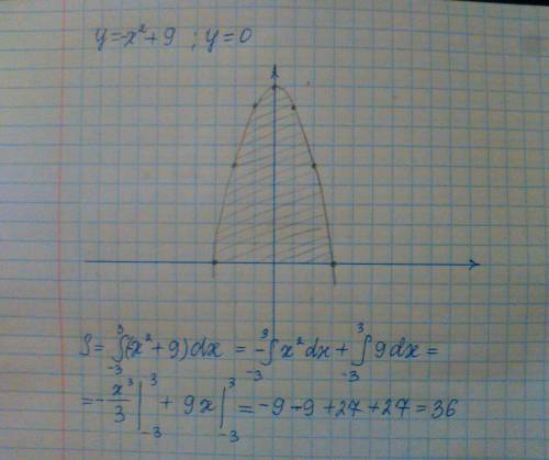 Найти площадь фигуры, ограниченную линиями y=-x^2+9 y=o