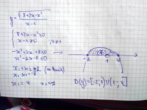 Найдите область определения функции y=( корень 8+2x-x^2)/(x-1).