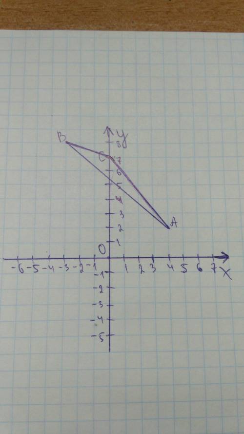 Постройте точки а(4,2) в (-3,8)с(0,7)соедините эти точки