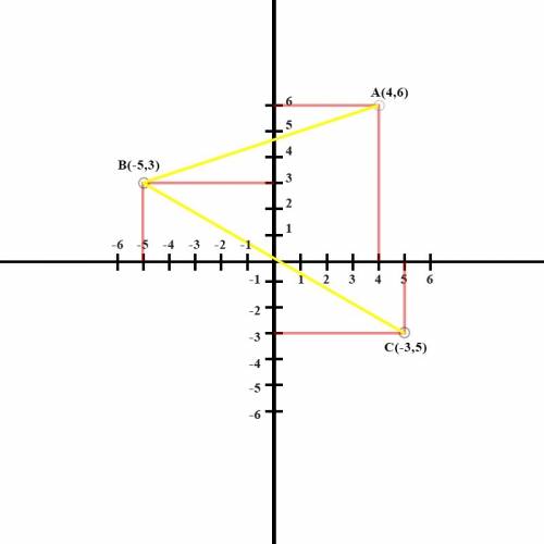 Решить в координатной плоскости постройть а (4,6)в (-5,3)с (-3,5)построеные точки соединить последов