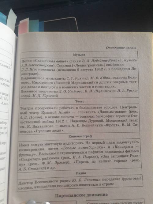 Какая была культура в годы великой отечественной войны 1941-1945 гг? .