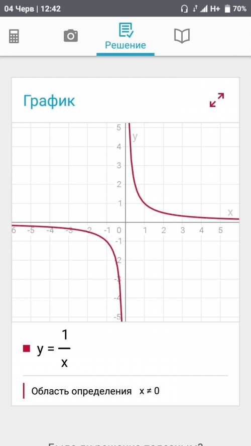 Какие бывают фунции, их названия и чем изображены на графике? 9 класс