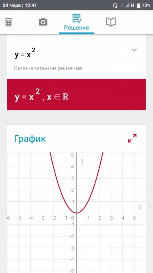 Какие бывают фунции, их названия и чем изображены на графике? 9 класс