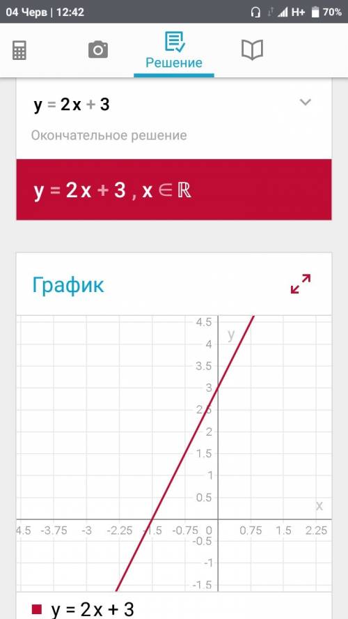 Какие бывают фунции, их названия и чем изображены на графике? 9 класс