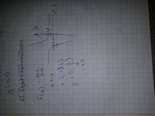 Исследуйте функцию и постройте график: f(x)=x+3/x+2