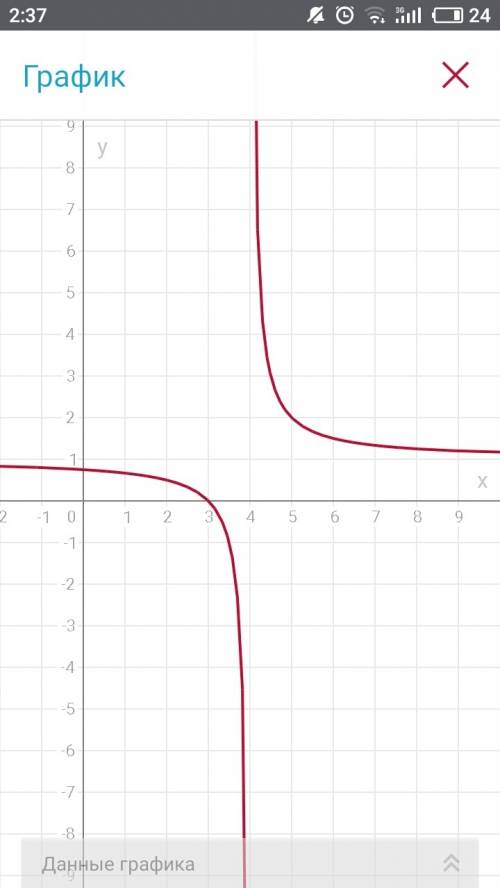 Исследуйте функцию и постройте график у=(х-3)÷(х-4)