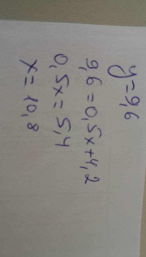 Найдите значение x если y = 9,6 и y =0,5x + 4.2