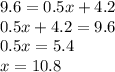 9.6 = 0.5x + 4.2 \\ 0.5x + 4.2 = 9.6 \\ 0.5x = 5.4 \\ x = 10.8