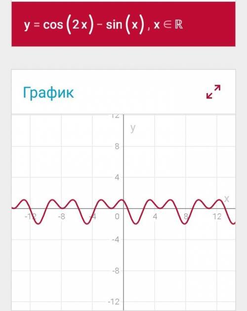 Нужно написать программу для функции: y=cos^2(2x)-sin(x).