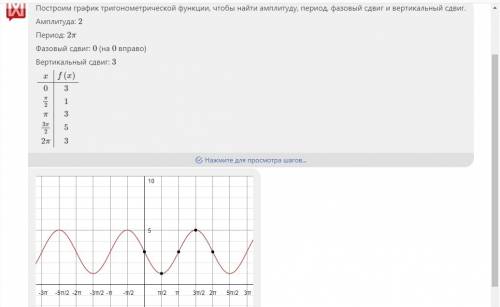 Построить график функции у=-2sin x+3, и какие у нее свойства?