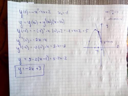 Найдите уравнение касательно к графику функции у(х)=-х'2-4х+2 в точке с абсциссой х0=-1