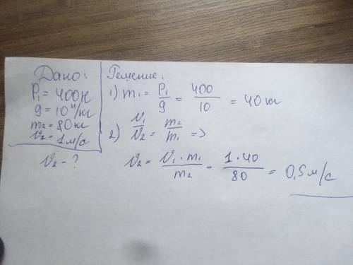 Мальчик весом 400h пругнул из неподвижной лодки массой 80кг со скоростью 1м/с.каково изменение скоро