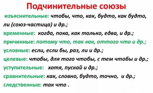 )1. что такое наречие? какую функцию выполняет? 2. группы наречий с примерами(6) 3. назовите степени