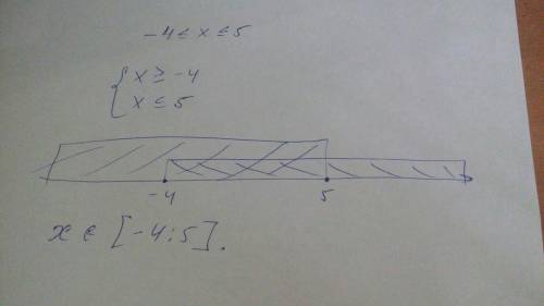 Определить верное решение неравенства : -4≤х≤5