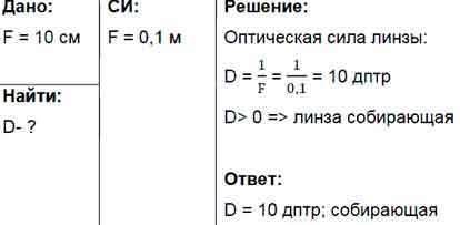 Если фокусное расстояние линзы f, то оптическая сила линзы d равна?