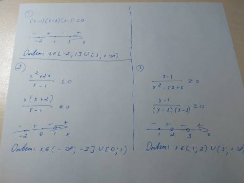 Решить неравенство : (х-1)(х+2)(х-3)⩾0 решить неравенство : х^2+2х/х-1 ⩽ 0 решить неравенство : х-1/