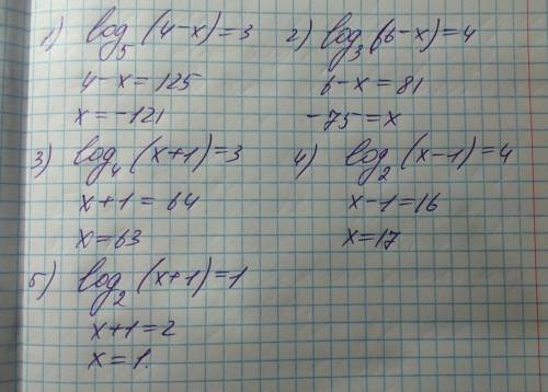 Log5(4-х)=3 найдите корень уравнения . log3(6-х)=4 , log4(х+1)=3,log2(х-1)=4,log2(х+1)=1