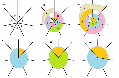 На плоскости отметили точку. из неё провели 7 лучей. сколько получилось при этом углов? с чётким поя