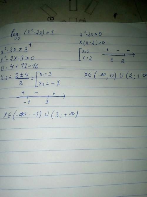 Решить логарифмическое неравенство log3 (х²-2х)> 1