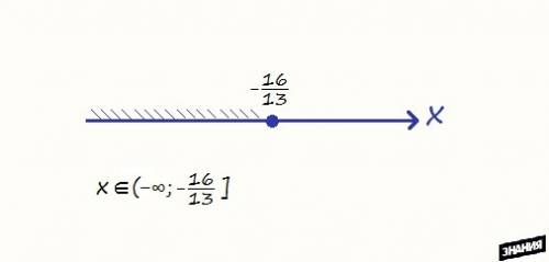 (x+2)(5x+3)-5(x+2)(x-2)⩽10 найдите множество решений неравенства