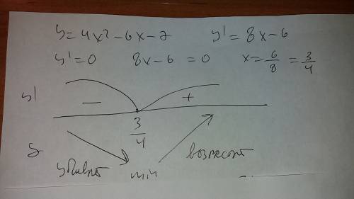 Определите промежутки возрастания и убывания функции y=4x^2-6x-7