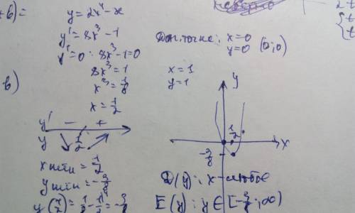 Y=2x^4-x исследовать и построить график функции