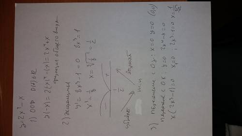 Y=2x^4-x исследовать и построить график функции