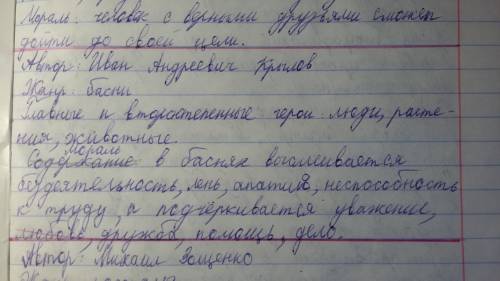 Иа крылов басни тема идея главные герои отзыв для читательского дневника !