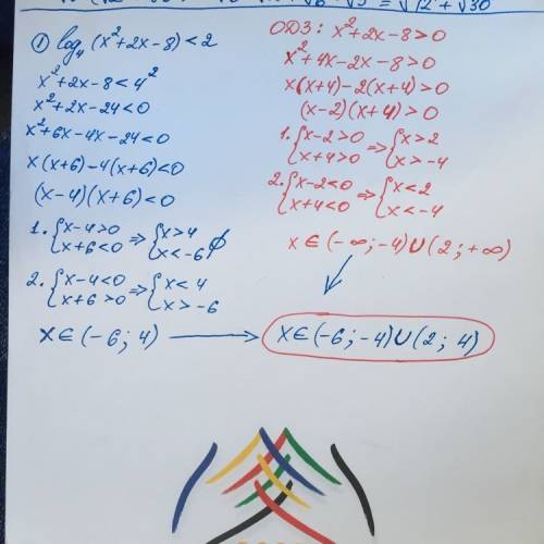 Решить неравенство 1. log4(x^2+2x-8)< 2 2.log 1/3(x^2-6x+8)> -1