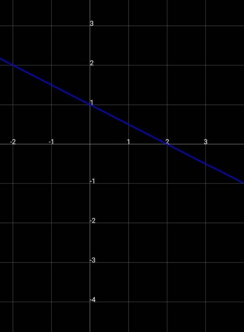 Линия уровня u=2 плоского скалярного поля u=x+2y имеет