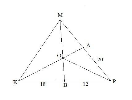 Биссектрисы ka и мb треугольника kmp пересекаются в точке o . определите отношение ko: oa,если kb=18