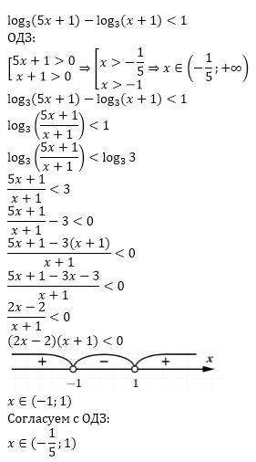 Решите неравенство log3(5x+1)-log3(x+1)< 1