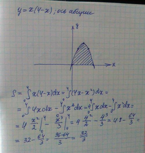 Вычислите площадь фигуры, ограниченной графиком функции у = х(4-х) и осью абсцисс.