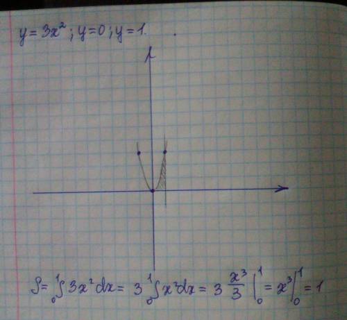 Найдите площадь фигуры ограниченной линиями : y=3x^2 , y=0 , x=1