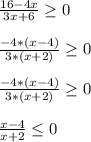 \frac{16-4x}{3x+6}} \geq 0\\\\ \frac{- 4*(x - 4)}{3*(x+2)}} \geq 0\\\\ \frac{- 4*(x - 4)}{3*(x+2)}} \geq 0\\ \\ \frac{x - 4}{x+2}} \leq 0