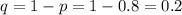 q=1-p=1-0.8=0.2