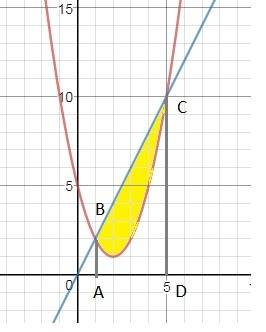 Y=x^2-4x+5 с решением на листке если можно