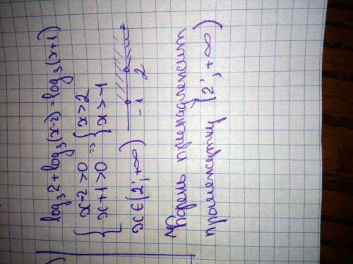Указать промежуток, которому принадлежит корень уравнения log3 (2) + log3 (x - 2) =log3 (x +1)
